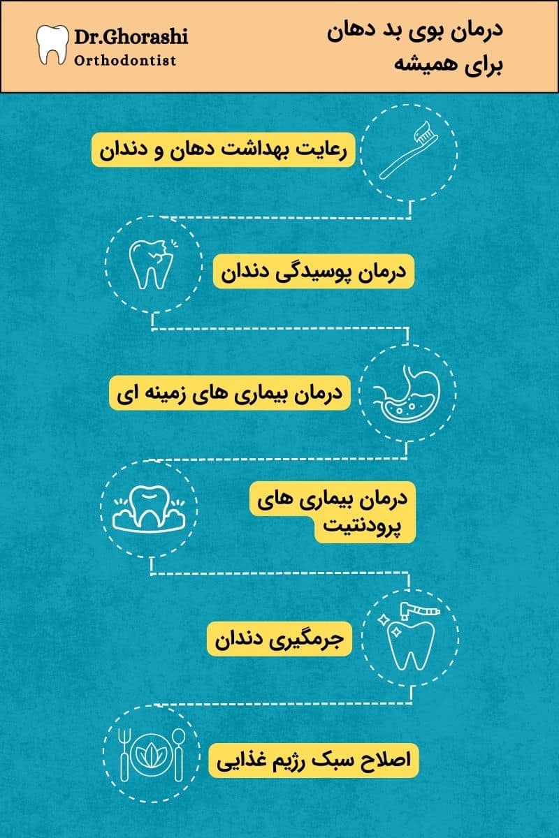 رفع بوی بد دهان