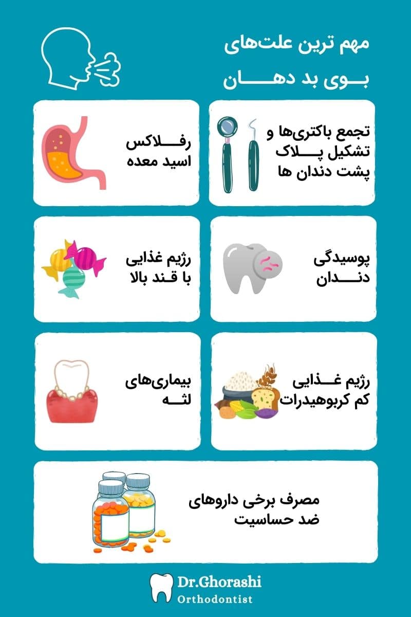 مهم ترین علت های بوی بد دهان