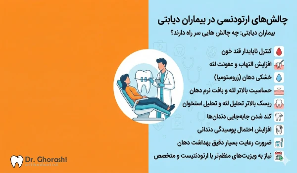 تحديات تقويم الأسنان لمرضى السكر