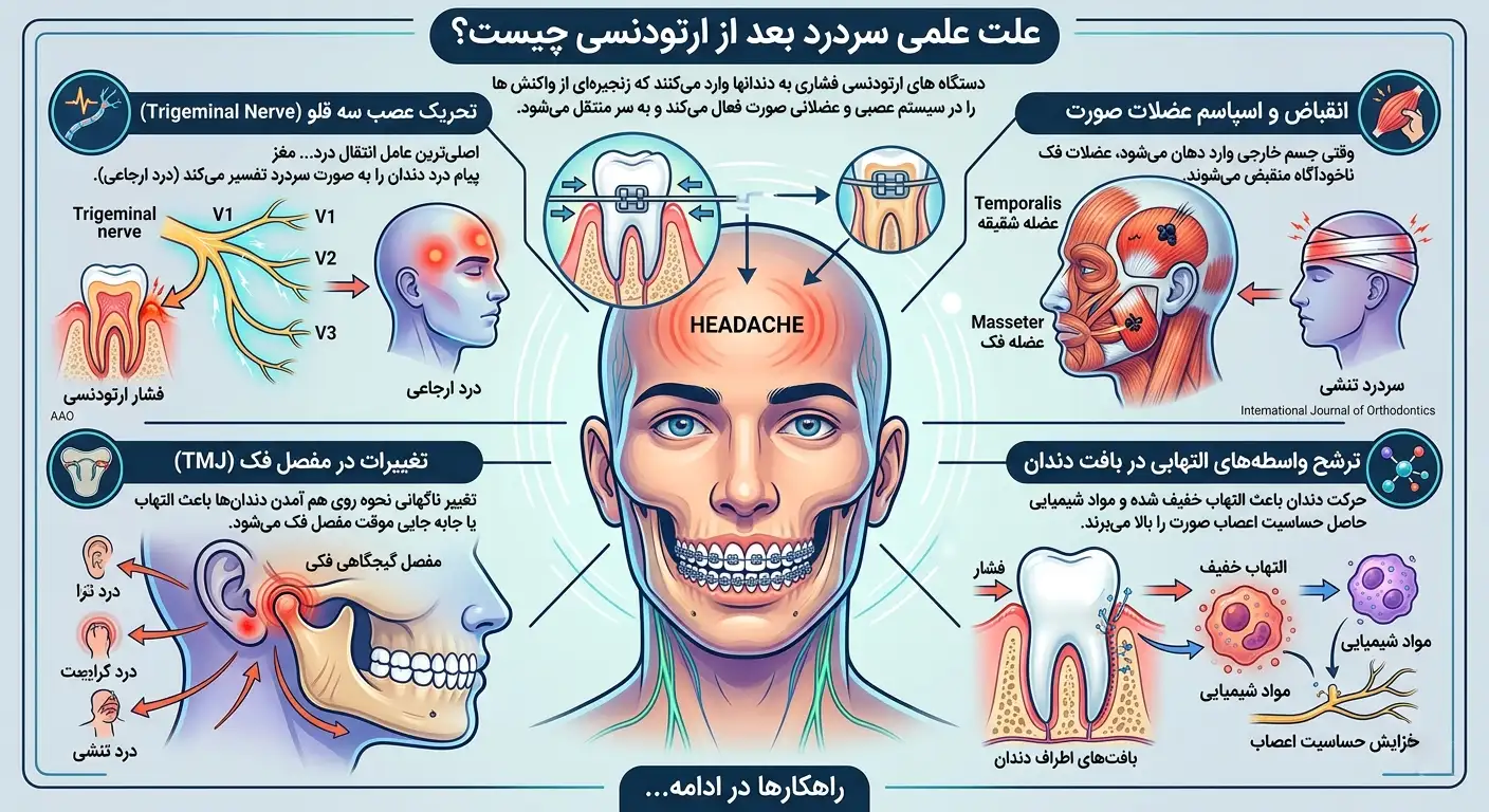 دلایل سردرد بعد از ارتودنسی